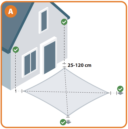 Mounting points SC